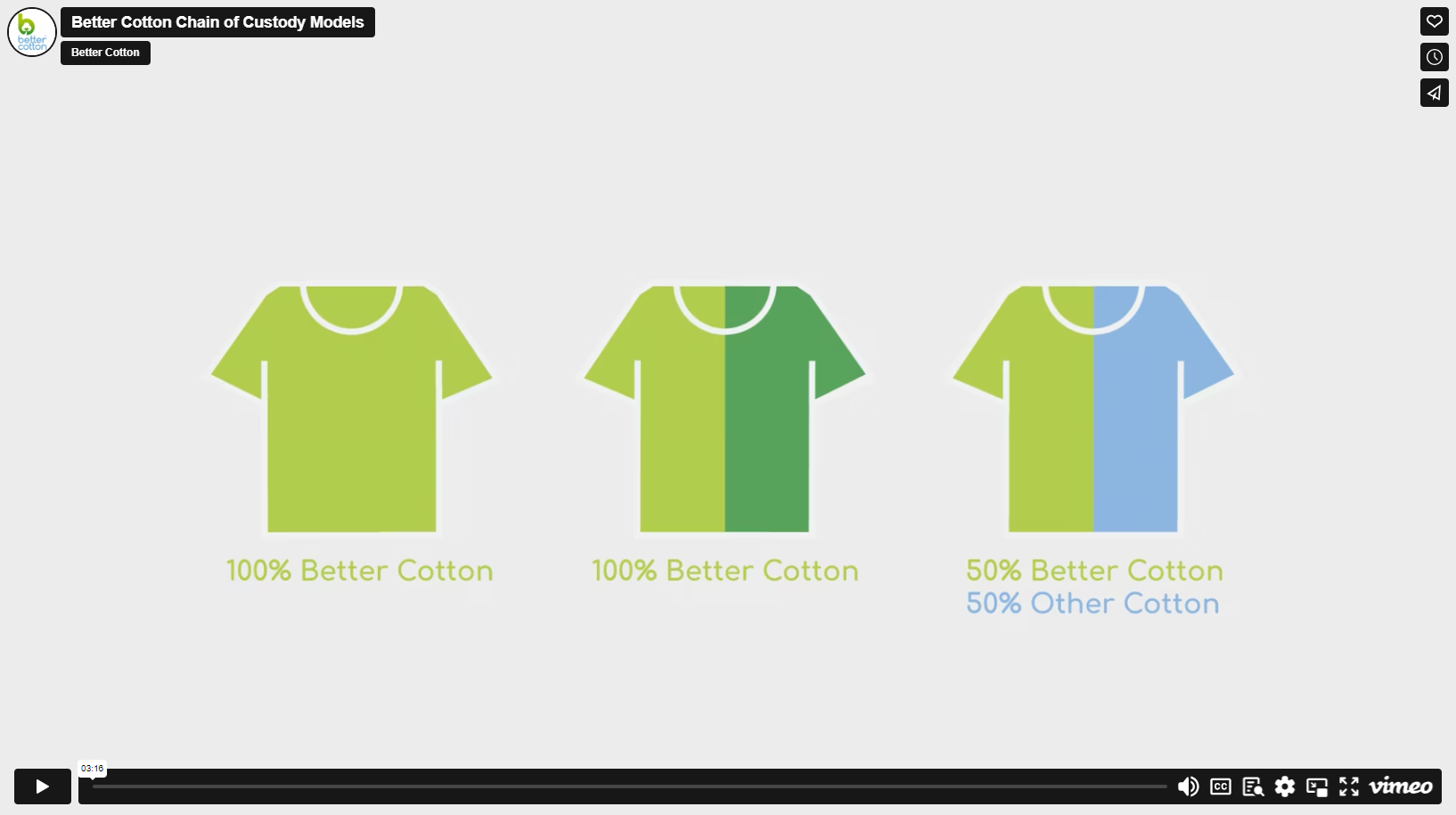 Imprim écran de la vidéo montrant 3 tee-shirts dessinés avec information sur tee-shirt 100% better cotton versus non 100%